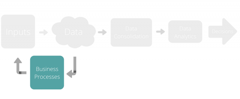 Blog Erp Flowchart Business Processes