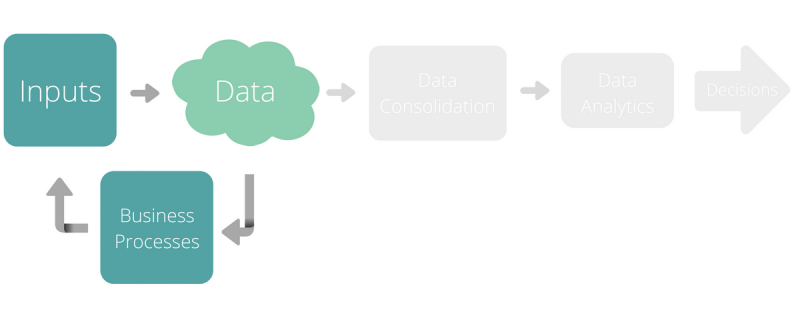 Blog Erp Flowchart Data Entry