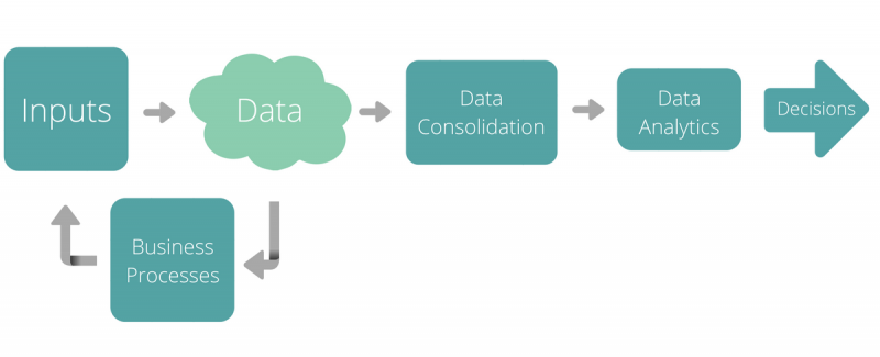 Blog Erp Flowchart